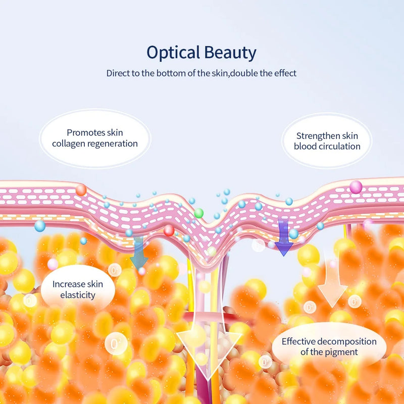 Máscara facial de LED de 7 cores com pescoço, máscara de terapia de luz vermelha para firmamento da pele, lifting, antienvelhecimento, bio-luz, beleza, clareamento, casa
