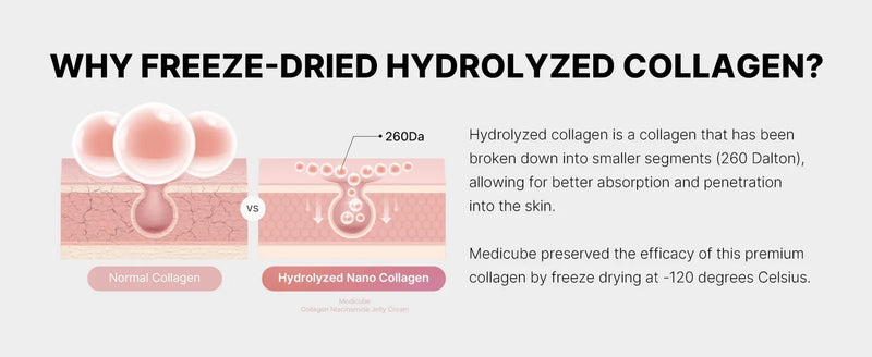 Creme de colágeno em gel - Niacinamida e colágeno hidrolisado liofilizado - Aumenta a hidratação da barreira da pele 110ml